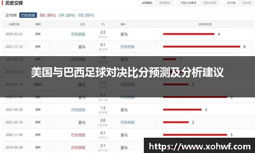 美国与巴西足球对决比分预测及分析建议