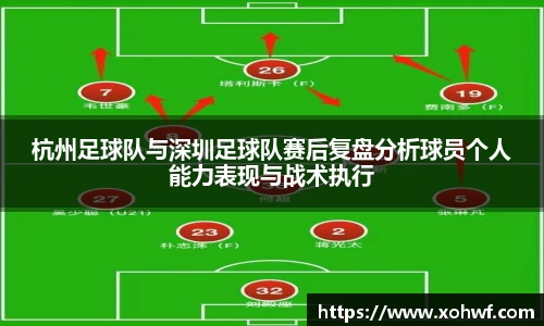 杭州足球队与深圳足球队赛后复盘分析球员个人能力表现与战术执行