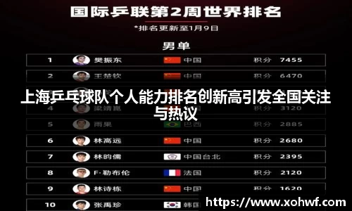 上海乒乓球队个人能力排名创新高引发全国关注与热议