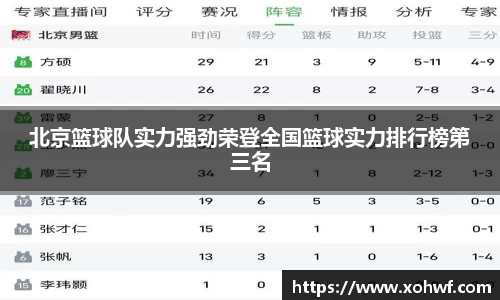 北京篮球队实力强劲荣登全国篮球实力排行榜第三名