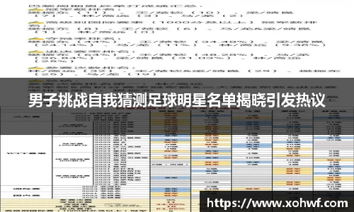 男子挑战自我猜测足球明星名单揭晓引发热议